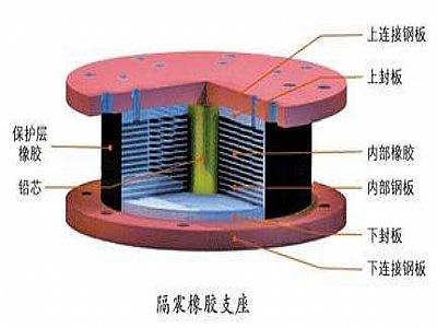 集贤县通过构建力学模型来研究摩擦摆隔震支座隔震性能