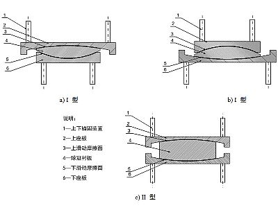 集贤县建筑摩擦摆隔震支座分类、标记、规格