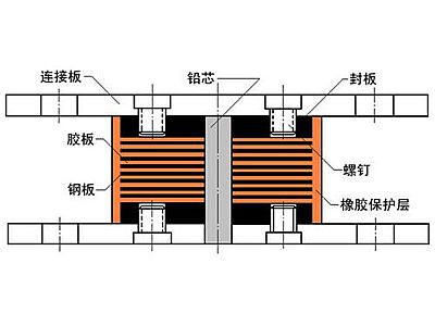 集贤县抗震支座施工-普通板式橡胶支座厂家